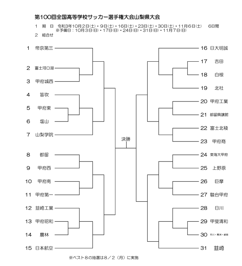 全国高校サッカー選手権大会 ｙｂｓ山梨放送 全国高校サッカー選手権大会