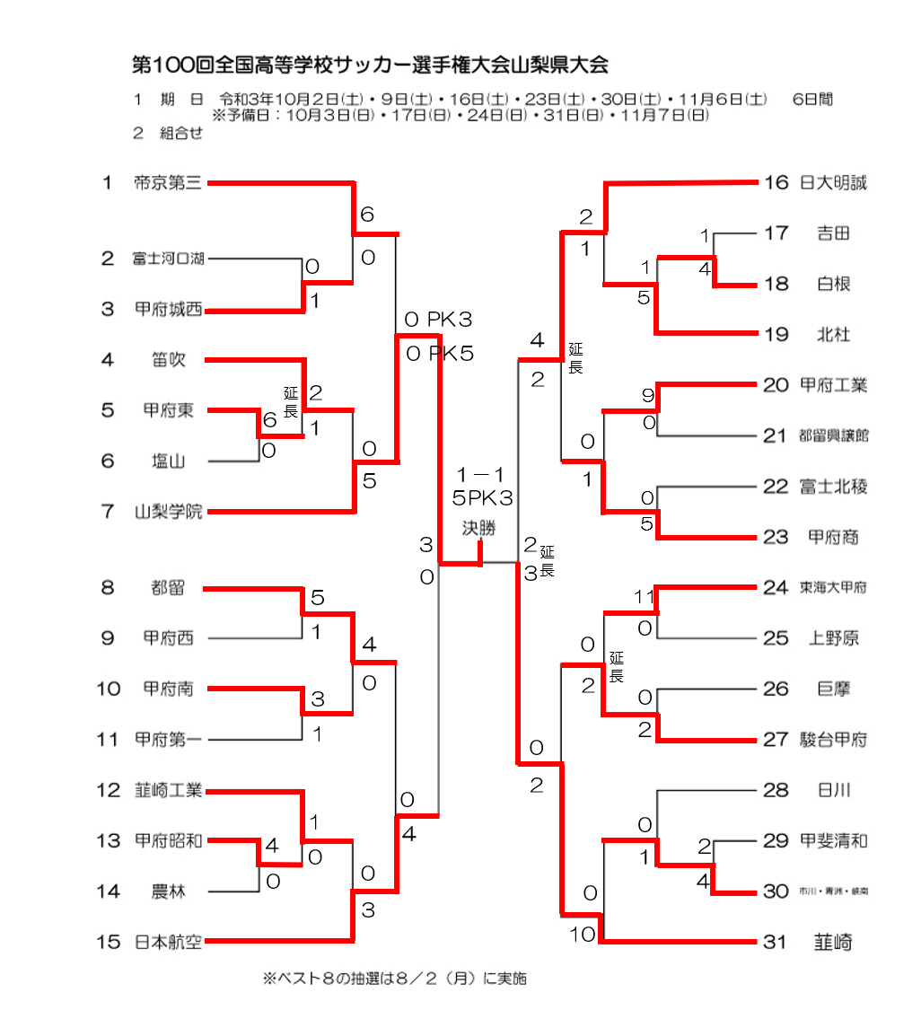 全国高校サッカー選手権大会 ｙｂｓ山梨放送 全国高校サッカー選手権大会